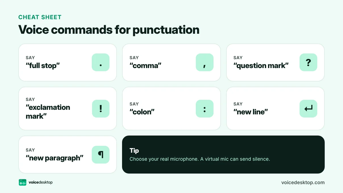 Cheat sheet of voice commands: full stop, comma, question mark, exclamation mark, colon, new line and new paragraph, with the symbol each one types