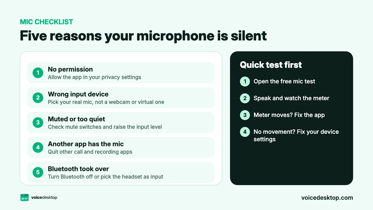 Checklist of the five most common reasons a microphone stops working and the fix for each